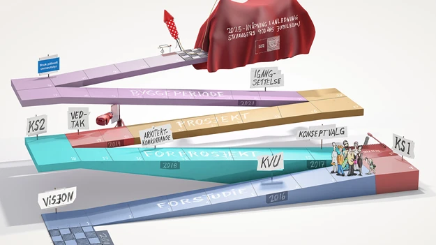 Fremdrift%202011-2025%20v1