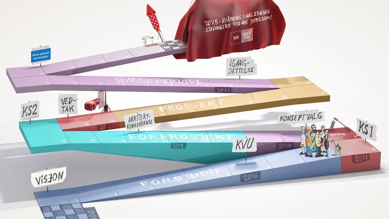 Fremdrift%202011-2025%20v2